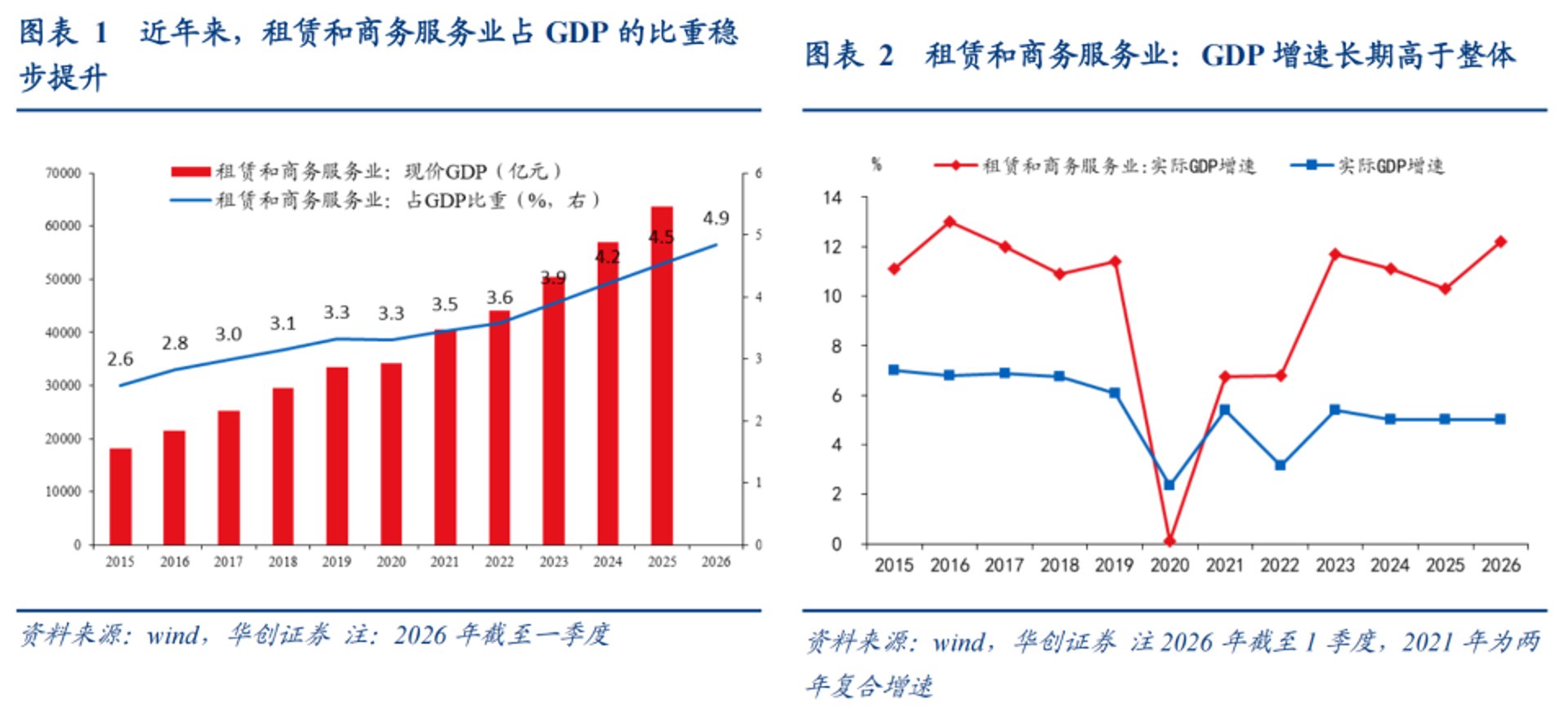 格瑞特外包